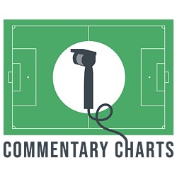 Commentary Charts logo