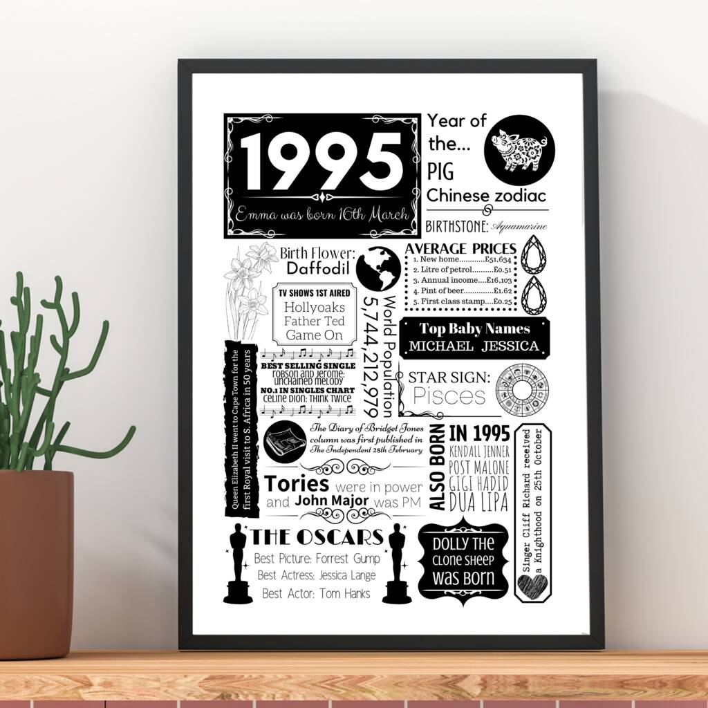 1995 Personalised 30th Birthday Fact Print