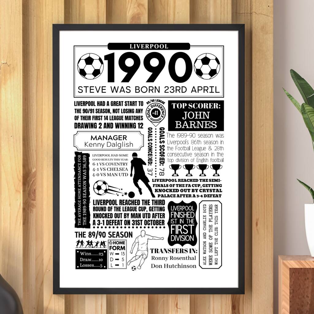 Personalised Birth Year Football Club Print