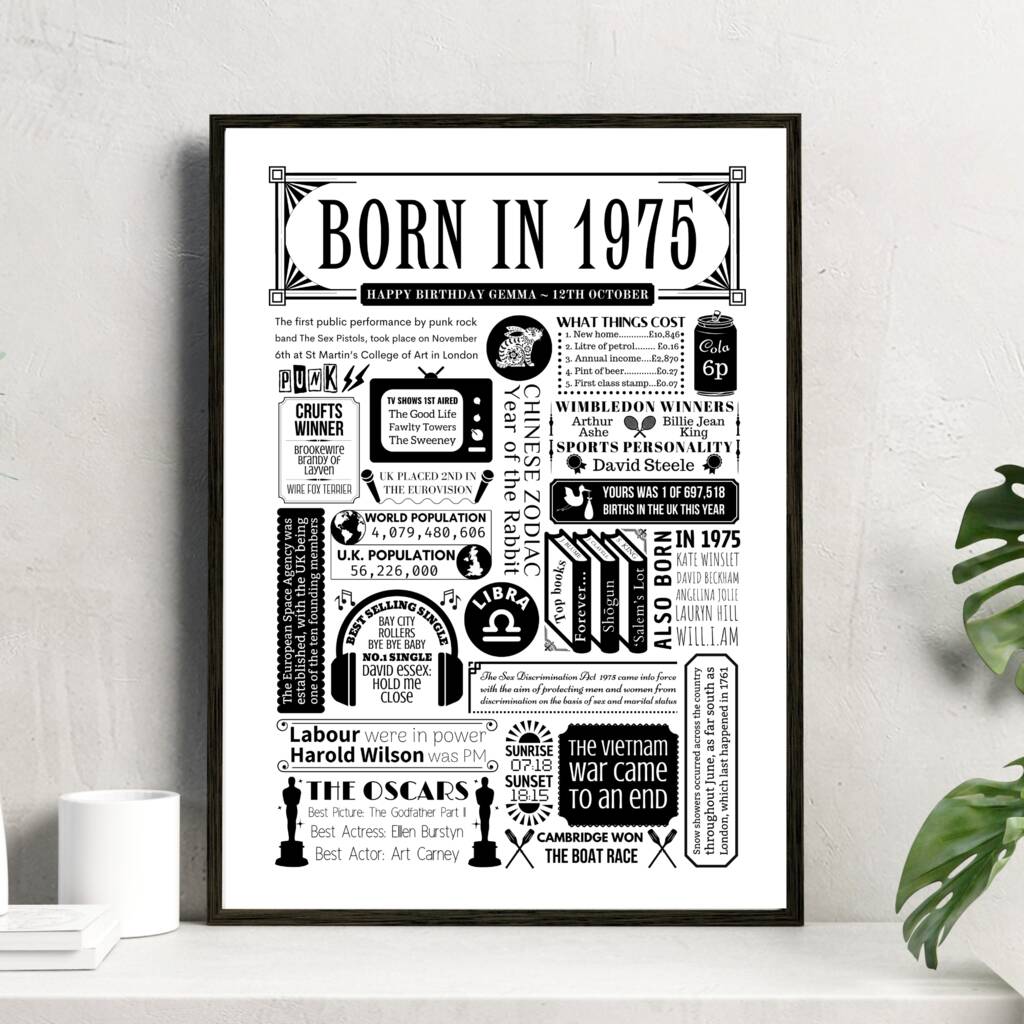 Born In 1975 Personalised 50th Birthday Fact Poster