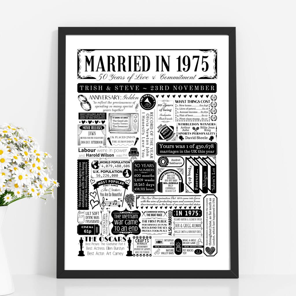 1975 Personalised 50th Golden Wedding Anniversary Poster