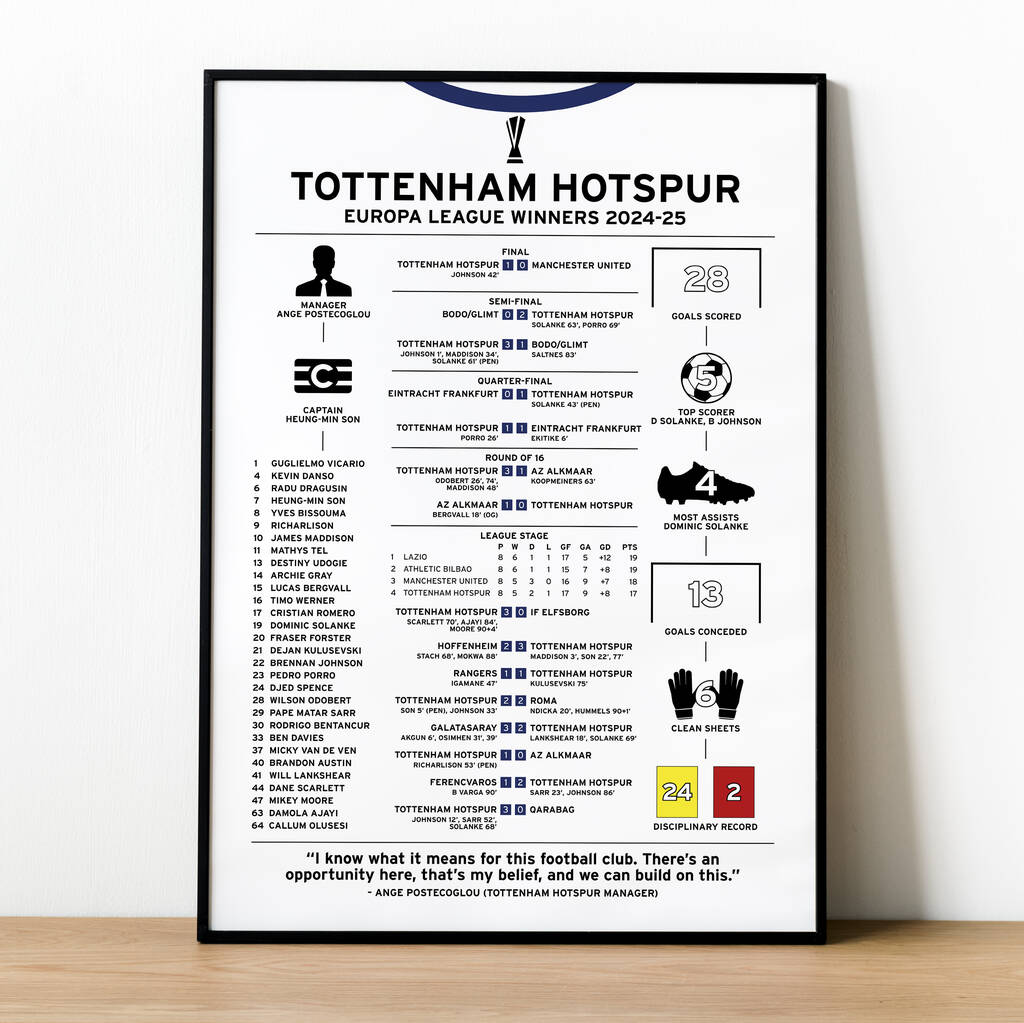 Tottenham Hotspur 2024-25 Europa League Winning Poster