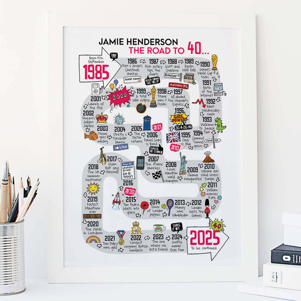 40th Birthday Personalised Print 'Road To 40'