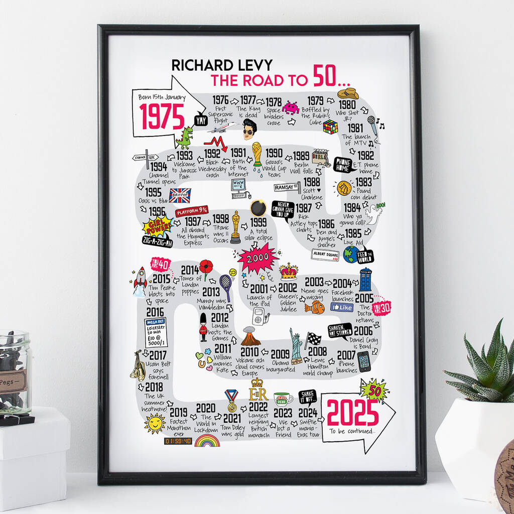 50th Birthday Personalised Print 'Road To 50'