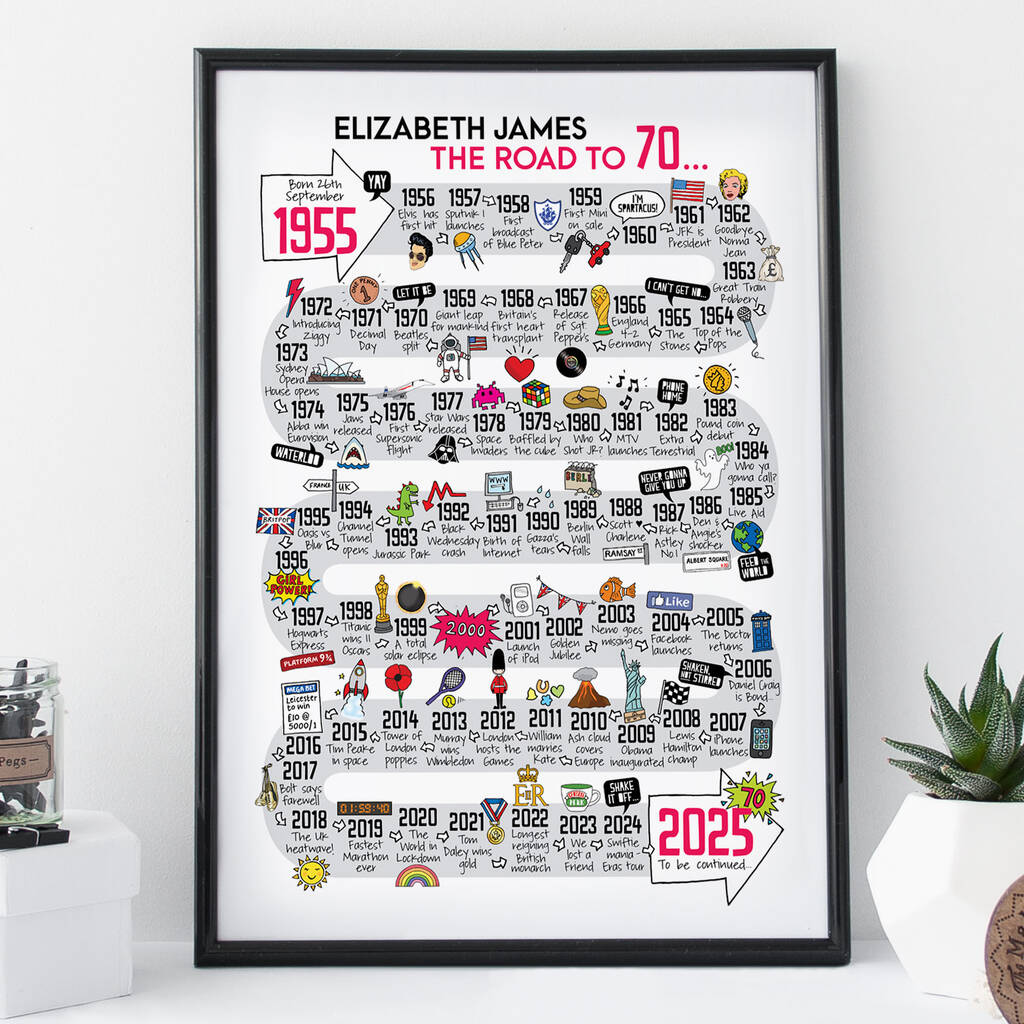 70th Birthday Personalised Print 'The Road To 70'