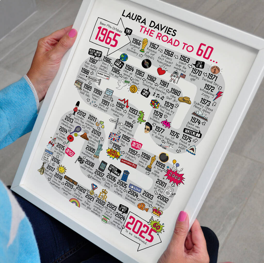 60th Birthday Personalised Print The Road To 60